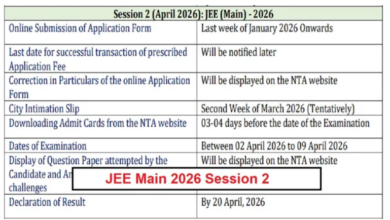 Photo of जेईई मेन सेशन 2 आवेदन कभी भी हो सकते हैं स्टार्ट
