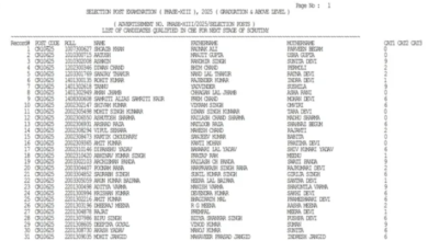 Photo of एसएससी ने जारी किया किया फेज-13 री-एग्जाम का रिजल्ट